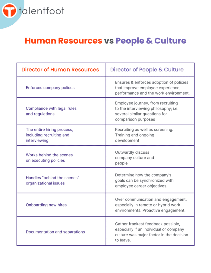 People and culture and human resources