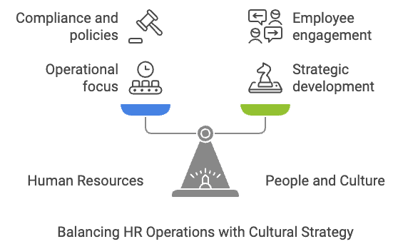 HR vs People and Culture