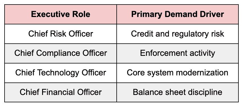 Most In-Demand Financial Services Roles 2026