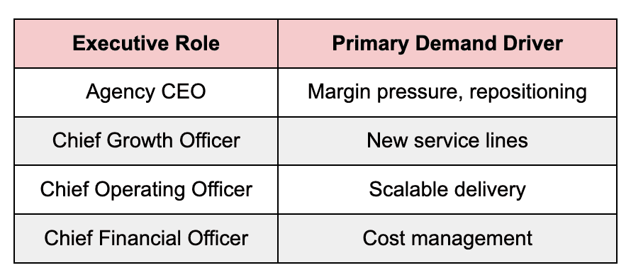 Most In-demand Marketing Services Roles 2026