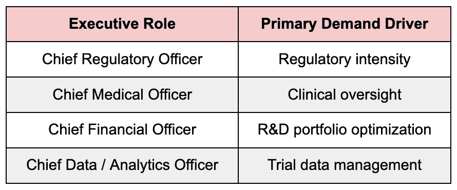 Most In-Demand Pharma Roles in 2026